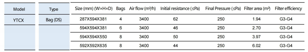 المعلمة التقنية