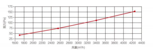 معلومات المنتج