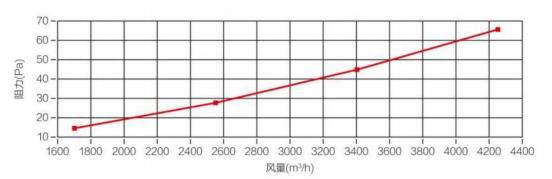 معلومات المنتج