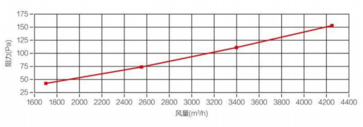 معلومات المنتج