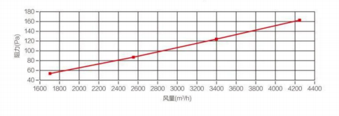 معلومات المنتج