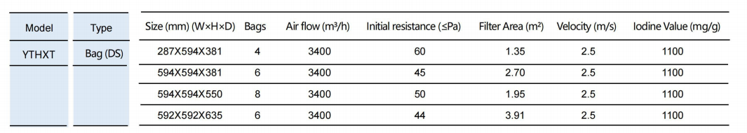 المعلمة التقنية