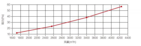 معلومات المنتج