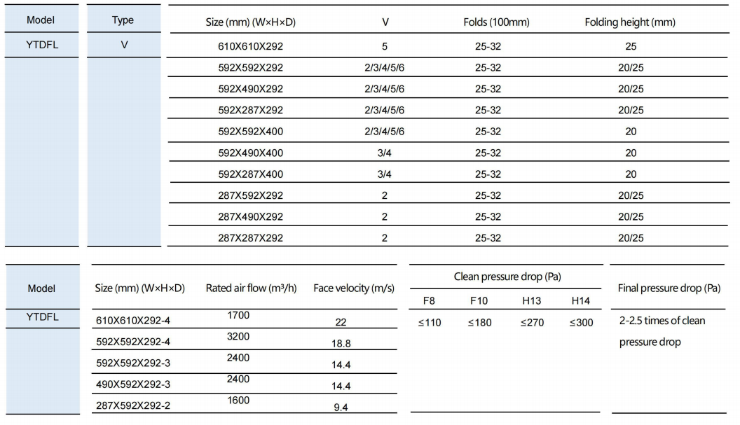 المعلمة التقنية