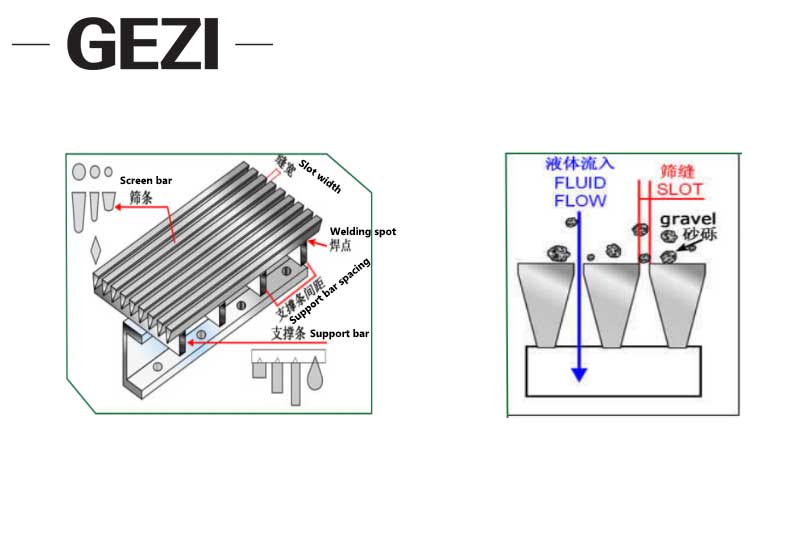 مقدمة موجزة لأنواع شاشات الأسلاك الإسفينية