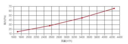 معلومات المنتج