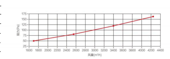 مرشح على شكل حرف V ذو كفاءة متوسطة