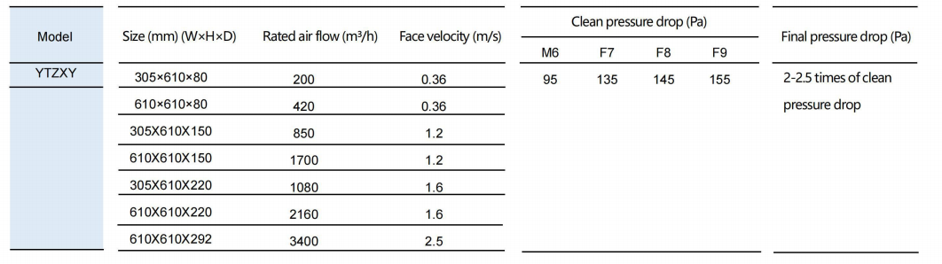 المعلمة التقنية